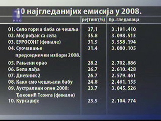 gledanost-2-.jpg gledanost-2-.jpg