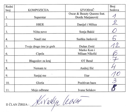 II-clan-zirija-finale---Kornelije-Kovac.jpg