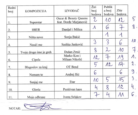 objedinjeni-glasovi-zirija-i-SMS-a--finale.jpg