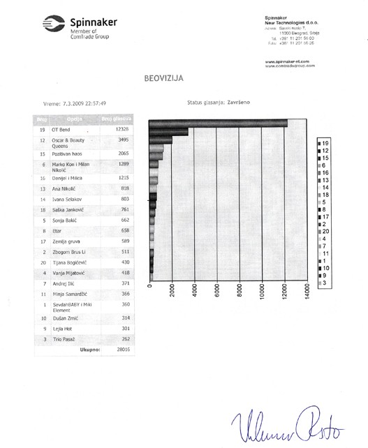 SMS---glasanje-polufinale.jpg