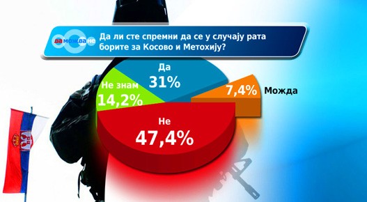 Patriotizam---Anketa-B.jpg