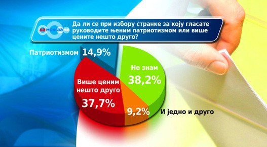 Patriotizam---Anketa-D.jpg