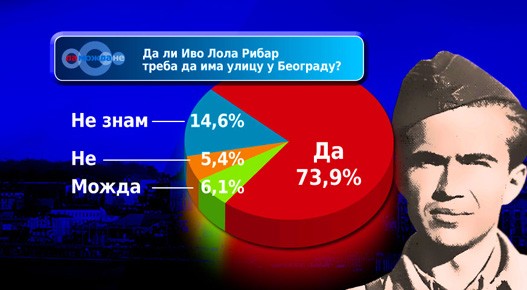 Zaboravljeni---Anketa-D.jpg Zaboravljeni---Anketa-D.jpg