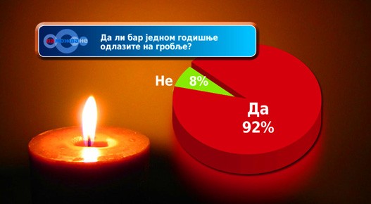 Zaboravljeni---Anketa-E.jpg Zaboravljeni---Anketa-E.jpg