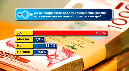 Nacionalne-penzije-Anketa-A.jpg