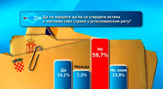Nacelnik-Generalstaba-Anketa-A.jpg Nacelnik-Generalstaba-Anketa-A.jpg
