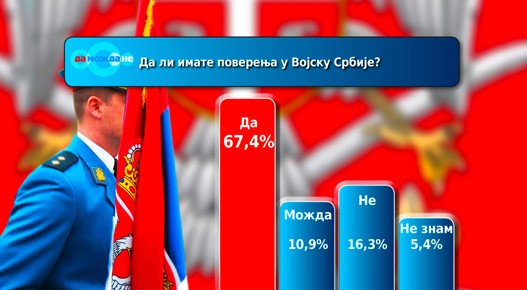 Nacelnik-Generalstaba-Anketa-B.jpg Nacelnik-Generalstaba-Anketa-B.jpg