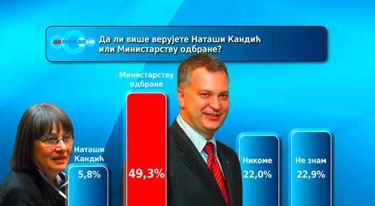 Nacelnik-Generalstaba-Anketa-D.jpg Nacelnik-Generalstaba-Anketa-D.jpg