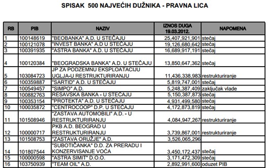 Spisak-duznika.jpg Spisak-duznika.jpg