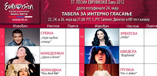 Табела за интерно оцењивање 