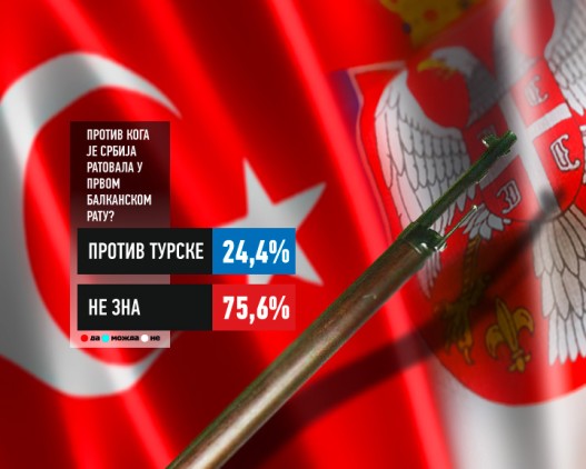 Anketa---Balkanski-ratovi-B.jpg