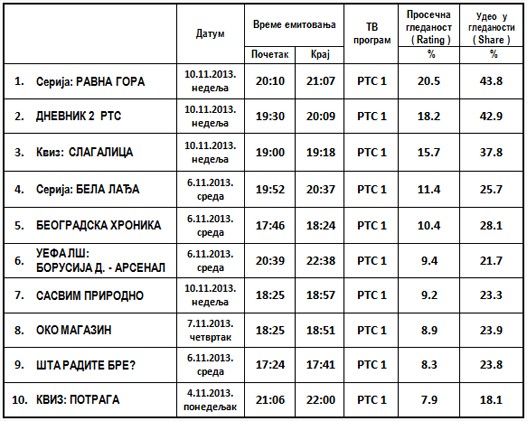 [Слика: TOP-10-emisija-na-RTS-u.jpg]