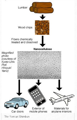 Nanoceluloza, foto 4.jpg