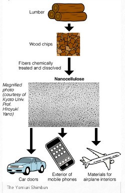 Nanoceluloza, foto 4.jpg Nanoceluloza, foto 4.jpg