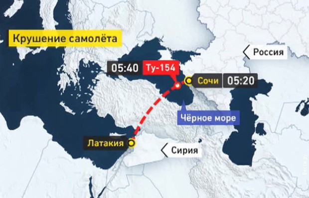 Авион руског Министарства одбране пао у Црно море Авион руског Министарства одбране пао у Црно море