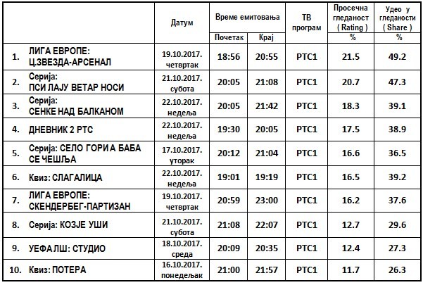[Слика: tabela%202.jpg]