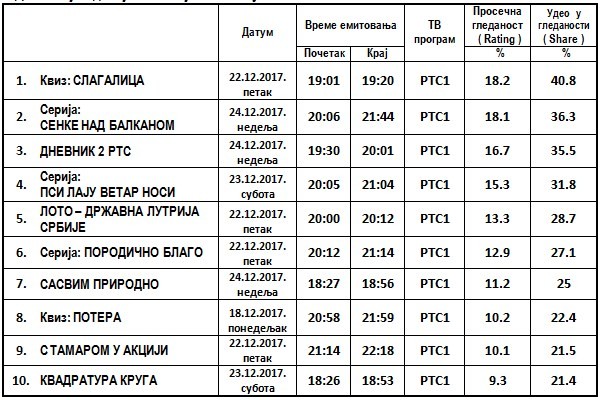 [Слика: Deset.jpg]