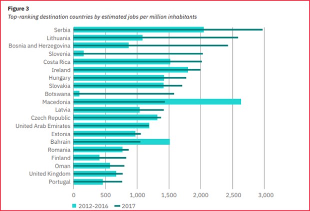 Графикон из извештаја Ај-Би-Ема