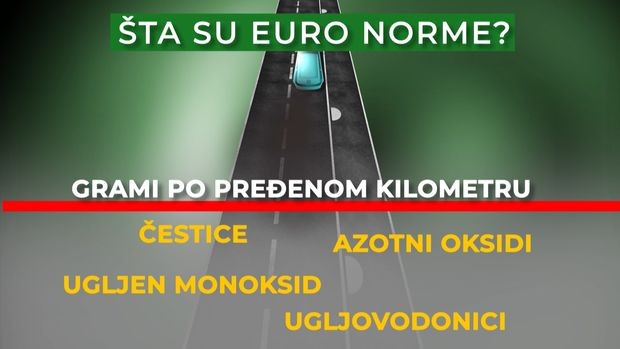Koliko zagađuje Euro 3 Koliko zagađuje Euro 3