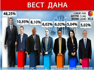 Укупни резултати парламентарних избора