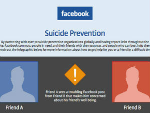 „Фејсбук“ уводи опцију превенције самоубиства