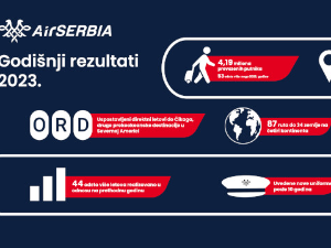 "Ер Србија" прошле године превезла 4,19 милиона путника