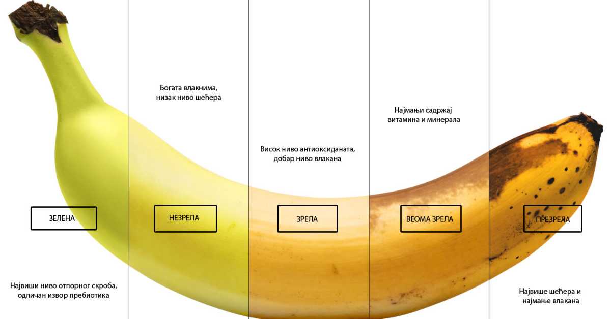Зелене или зреле, када су банане најздравије