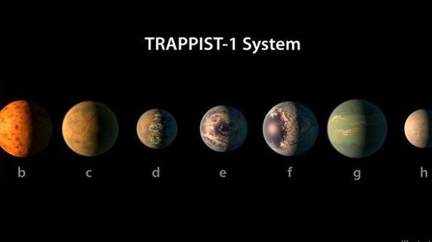 Планетарни систем TRAPPIST-1, осам година касније