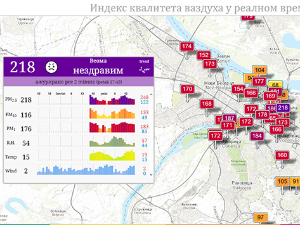Ваздух опасан по здравље: градови у Србији и региону 22 пута загађенији од најзагађенијих у ЕУ