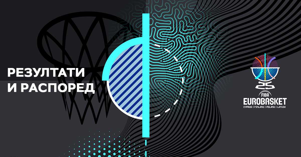 Резултати и распоред утакмица Евробаскета