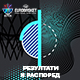 Резултати и распоред утакмица Евробаскета