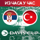 Србија се узда у браћу Сабанов за останак у Дејвис купу (12.00, РТС3)