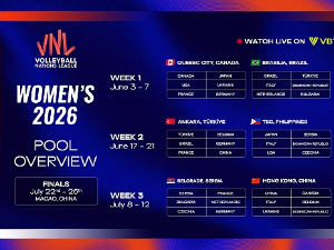 Одбојкашице Србије у Нанђингу, на Филипинима и у Београду у Лиги нација