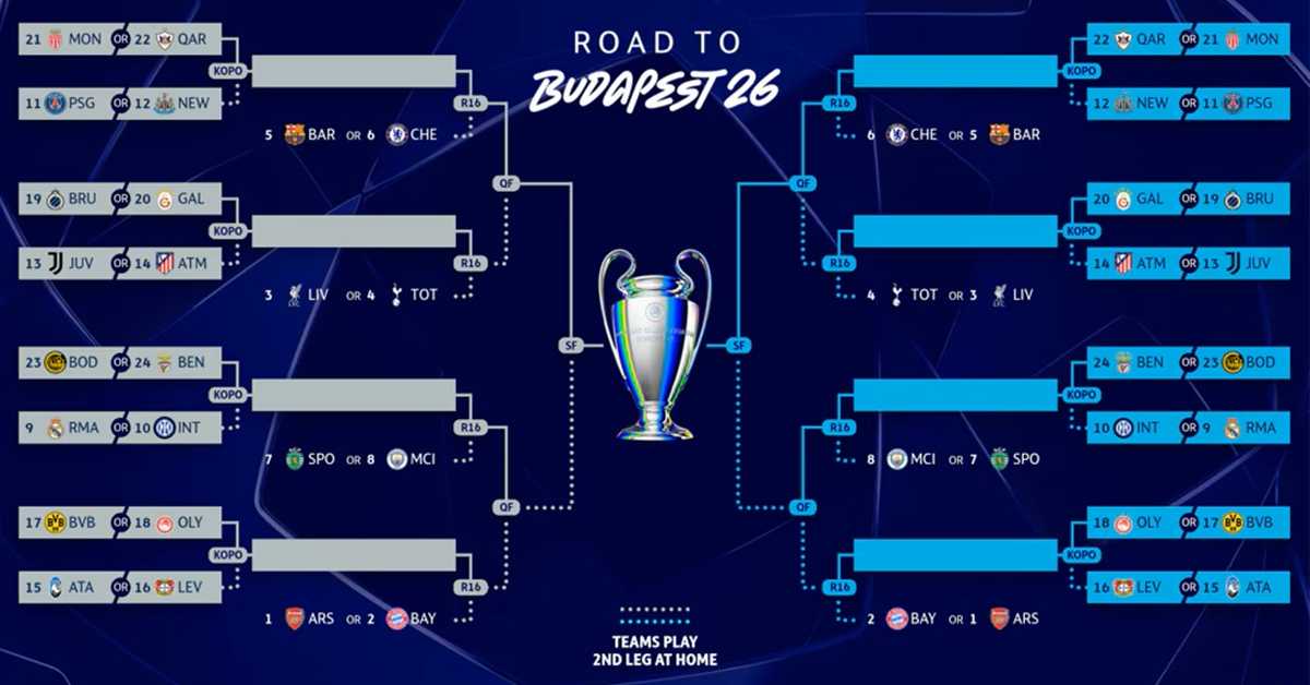 Завршена је прва фаза Лиге шампиона - шта даље и ко ће на кога
