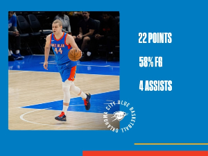 Никола Топић одличан у развојној лиги