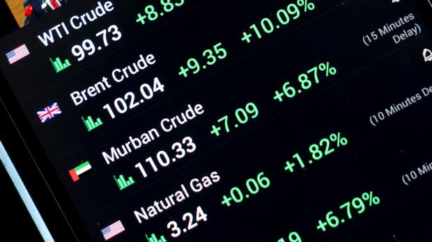 Нагли скок цена нафте и  гаса