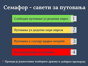 Семафор за путовање, од црвене до зелене – које земље Србија сматра безбедним, а које ризичним