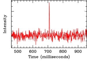 Radio-signal trajao je samo nekoliko milisekunda Radio-signal trajao je samo nekoliko milisekunda