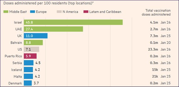 Podaci sa sajta Fajnenšl Tajmsa