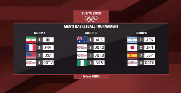 Žreb za muški turnir u Tokiju