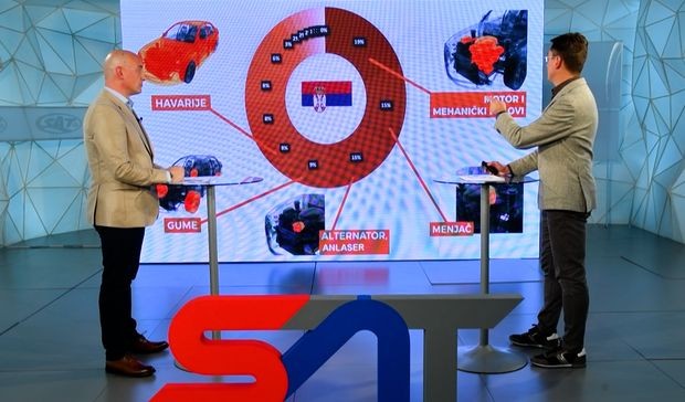 Koji polovnjaci se najviše kvare Koji polovnjaci se najviše kvare