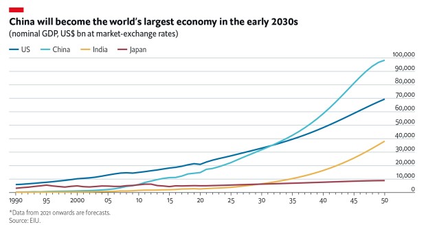Najveće svetske ekonomije 1990-2050.