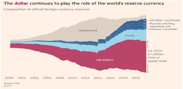 Globalne valute Globalne valute