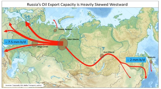Ruski naftovodi idu ka Zapadu
