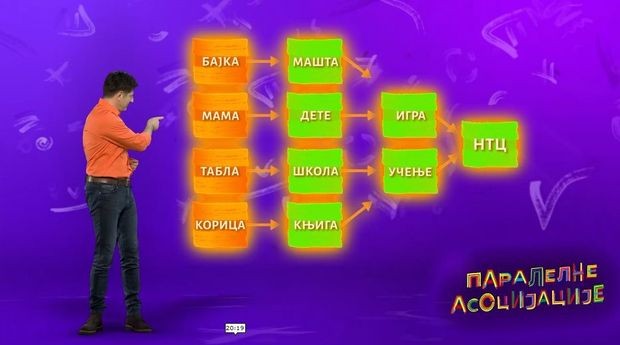 Игра Паралелне асоцијације Игра Паралелне асоцијације