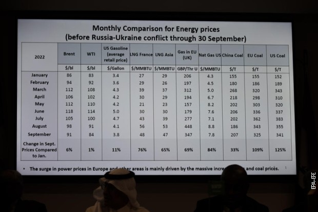 Sastanak OPEK-a u Beču, 5. oktobra 2022.
