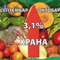 Више цене у октобру 