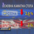 Рекордни пад камата