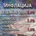 Годишња инфлација 8,6 одсто