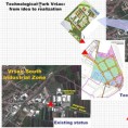 Технолошки парк – нова радна места